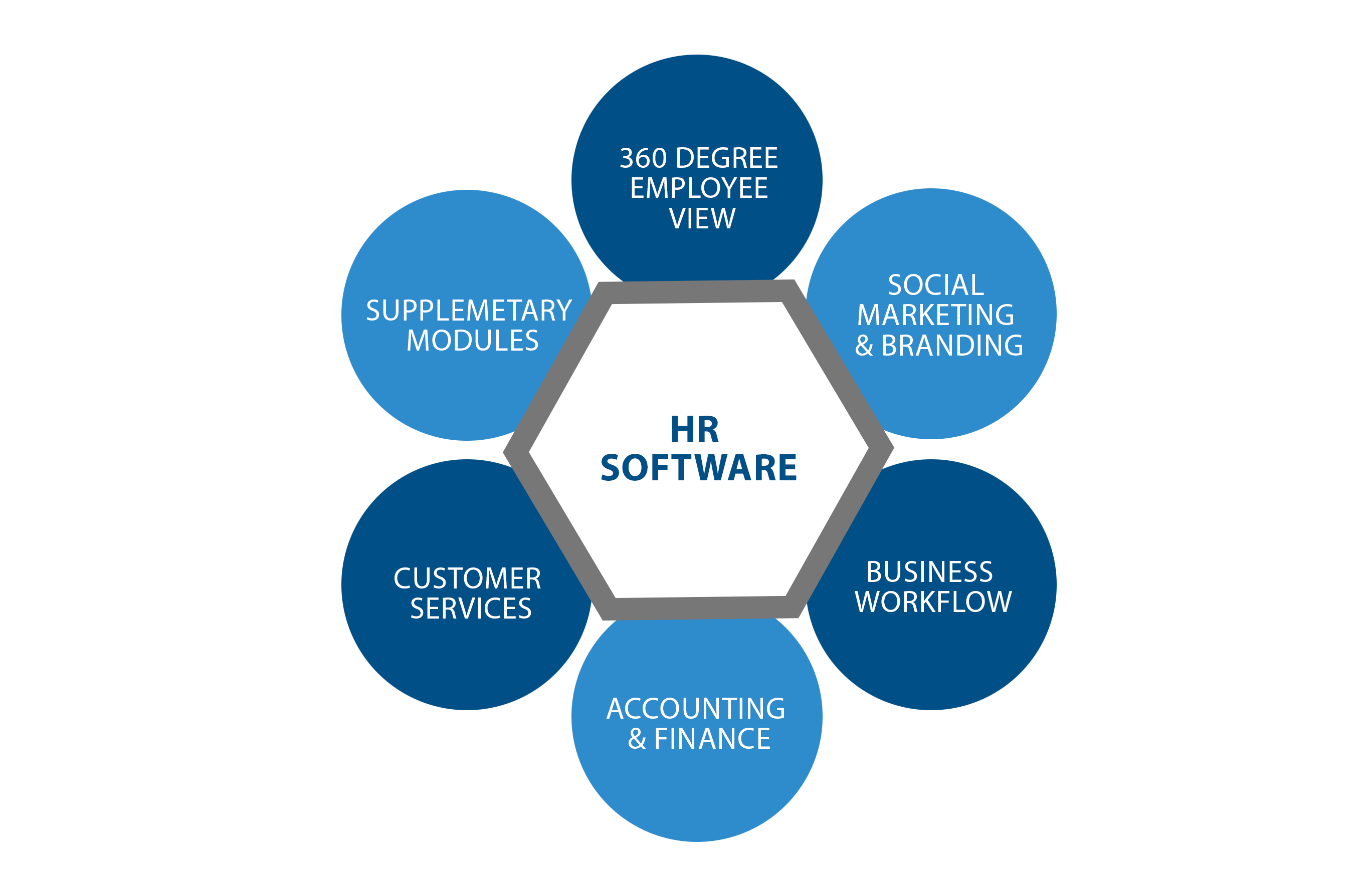 The Buzz On The Future Of Hr Predictive Analytics And Machine Learning In Hr Software Telegraph